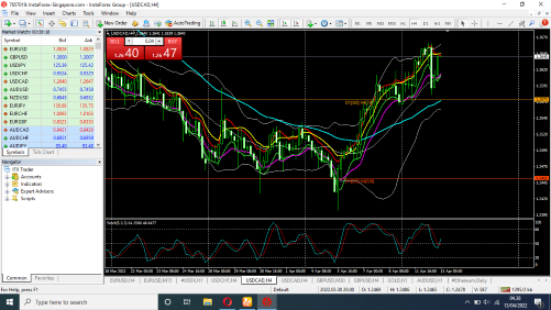 Tehnikal Analisa Market Support dan Resisten - Page 3 Screenshot-13-04-2022-04-38-26