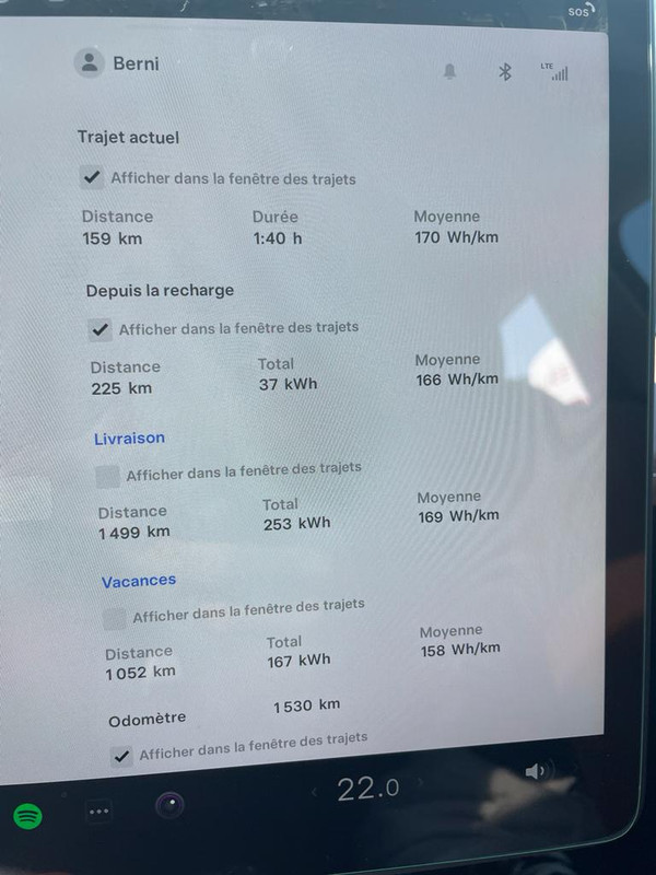 Dernier Supercharger Italie