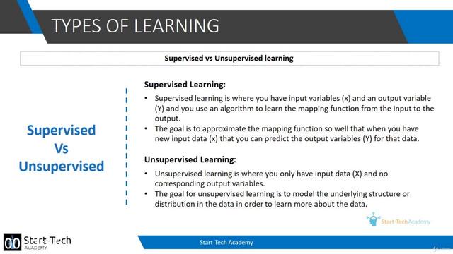 [Image: G-PMachine-Learning-Basics-Classificatio...Python.jpg]