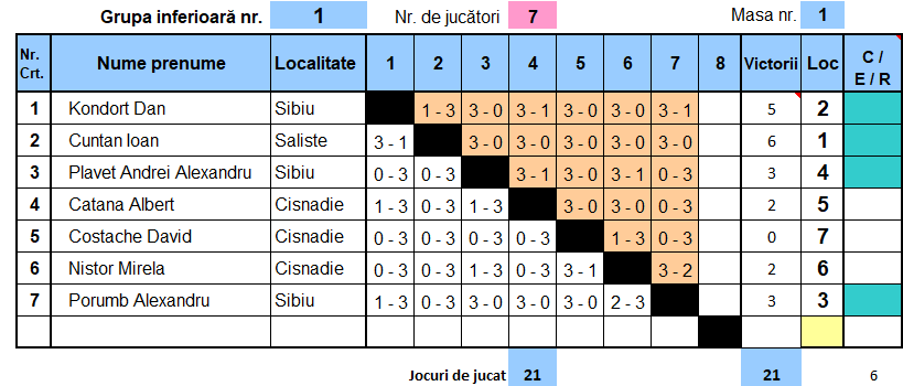 Grupe-Inferioare-Open.png