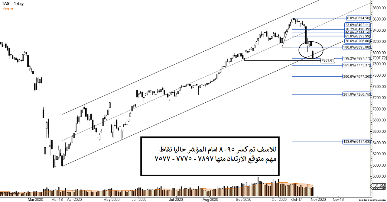 TASI - Primary Analysis - Oct-31 1804 PM (1 day)