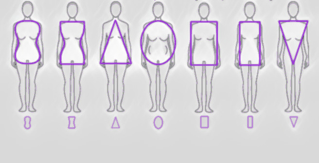 Body Types