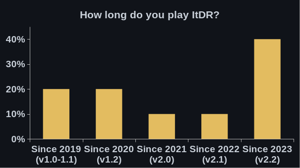 itdr-version