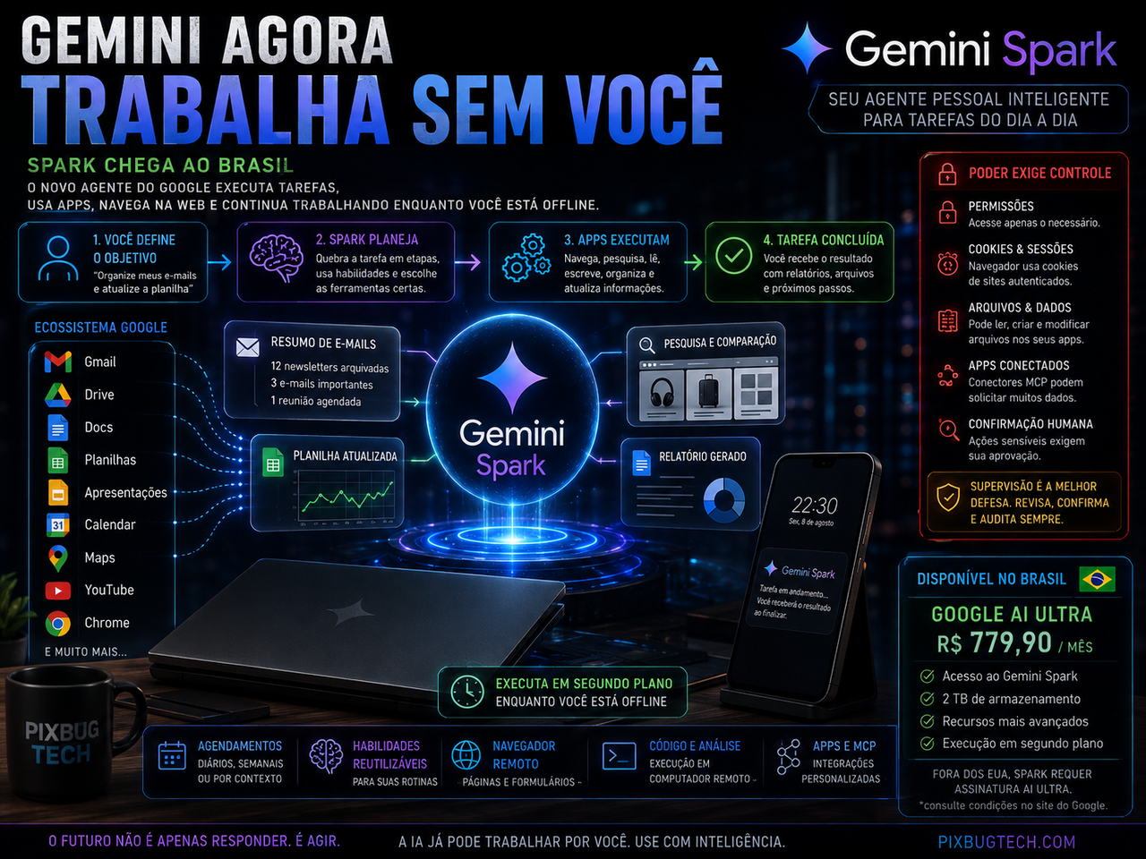 Gemini Spark chega ao Brasil e transforma o Google em um agente que trabalha enquanto você está offline