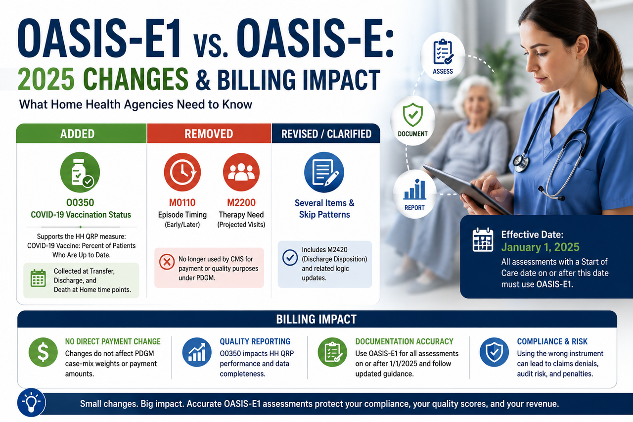 OASIS-E1 vs. OASIS-E: 2025 Changes & Billing Impact
