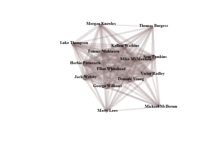 Player-Network-Diagram-After-1-Match