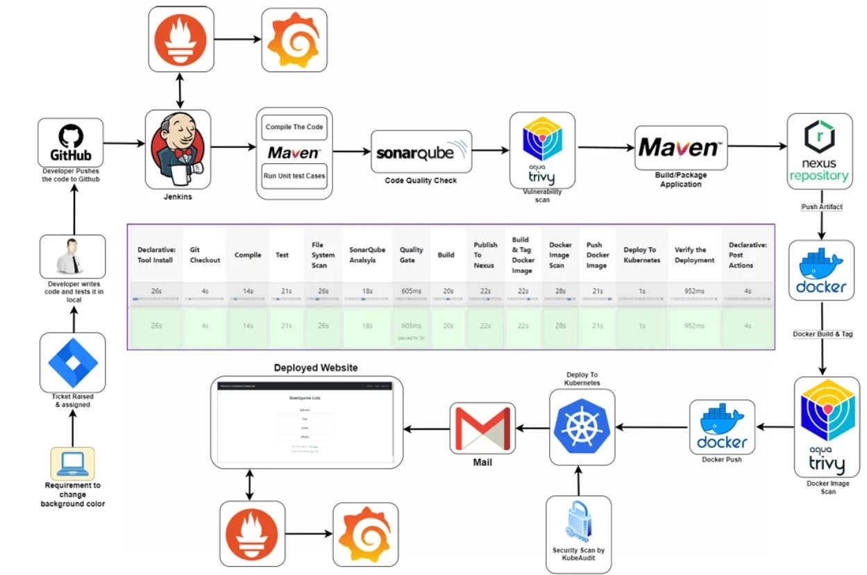 Deployment of Java Application on Kubernetes