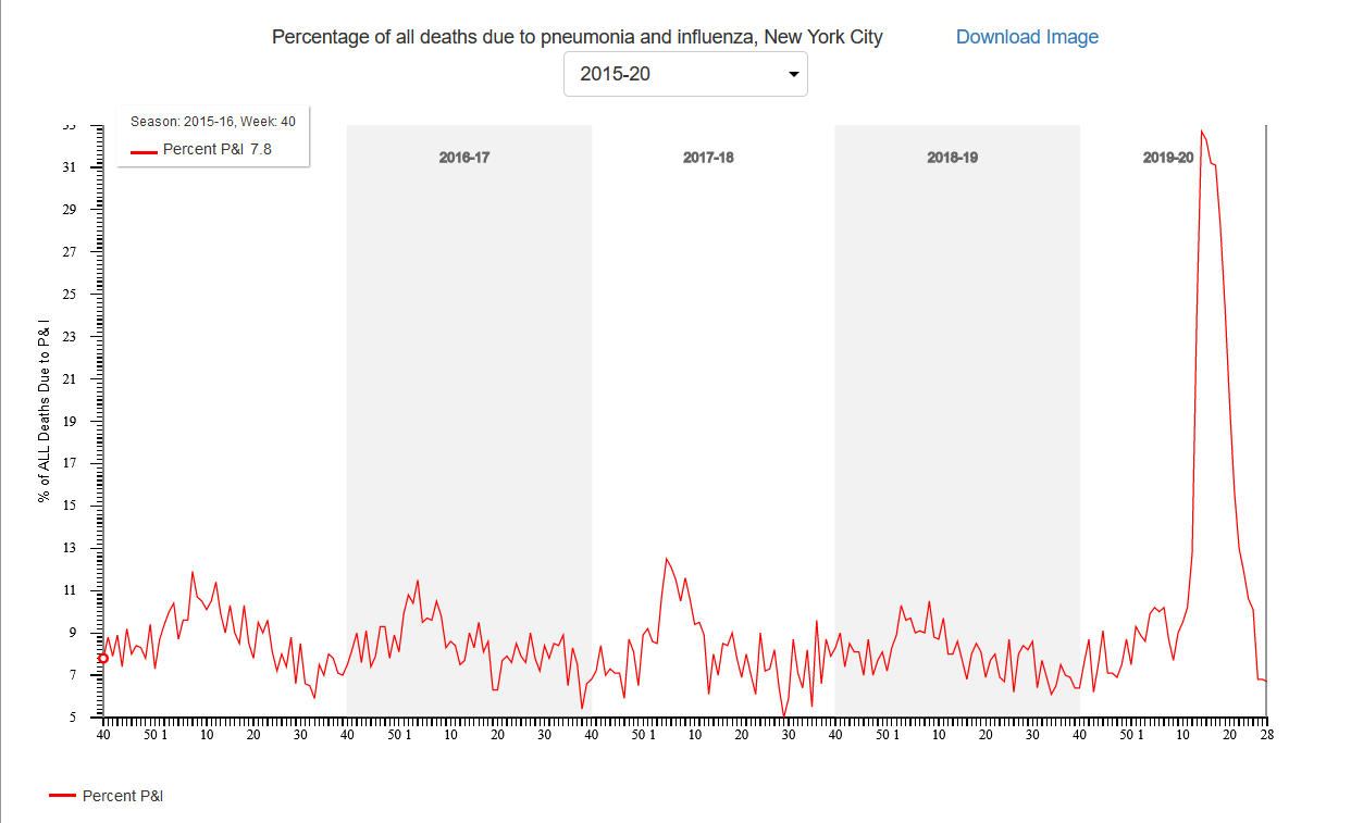 nyc-cdc.png