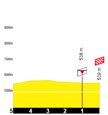 etape-13-tdf-2026 (1)