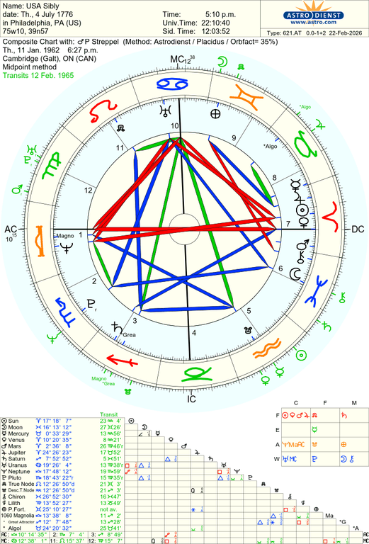 astro 621at usa sibly p streppel 69237 3954452