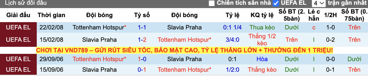 Thành tích đối đầu Tottenham vs Slavia Praha
