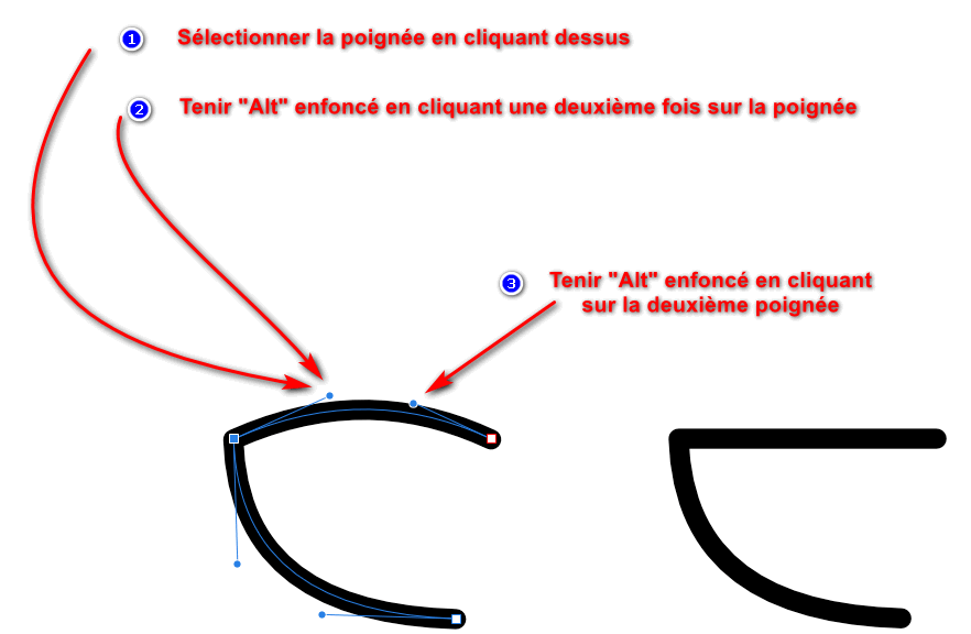 Redresser une ligne courbe