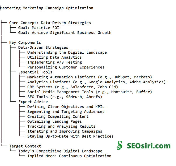 competitive digital landscape