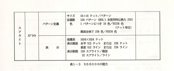 Le x68000 et la supériorité japonaise - Page 8 X68000