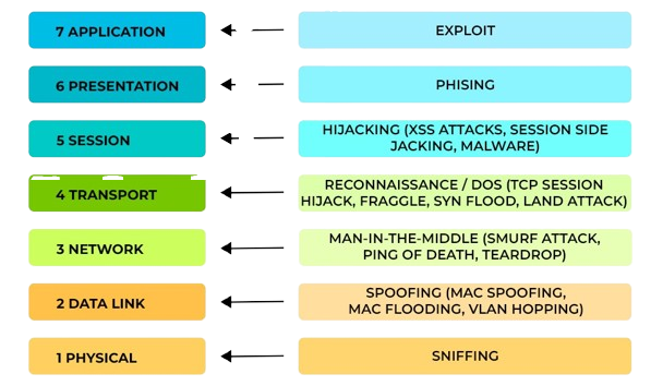 Various-Attacks-on-OSI-Layers-removebg-preview.png