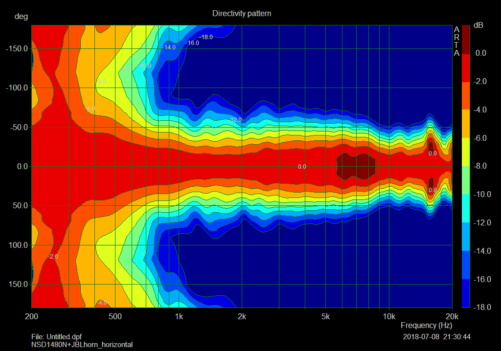 NSD1480N JBL715_horizontal_directivity_180