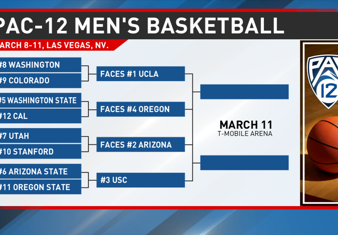 Pac-12 tournament