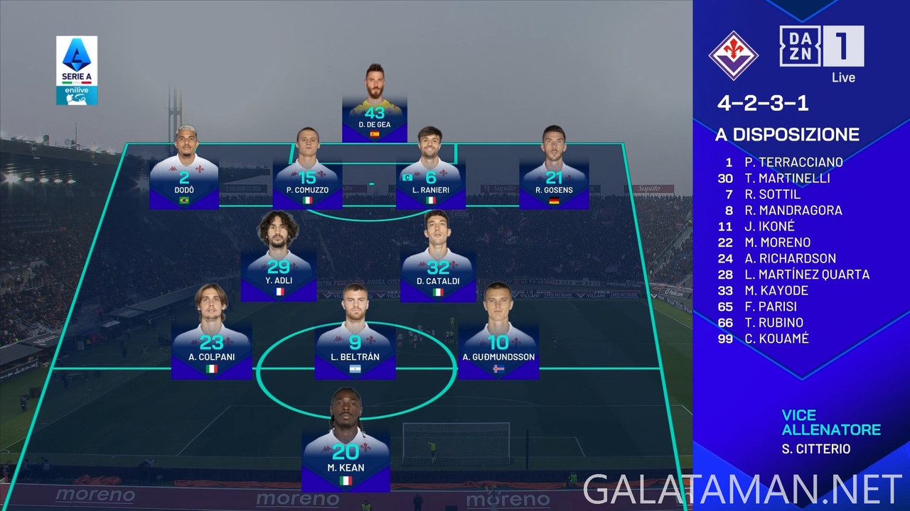 [Image: 12-15-14-45-00-IT-ZONA-DAZN-FHD-ts-snaps...22-827.jpg]