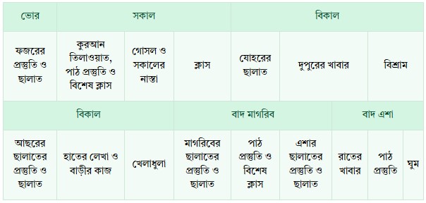 দৈনিক রুটিন