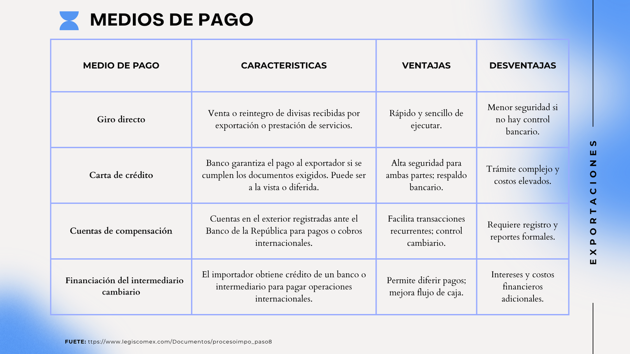 Miniatura Canva General
