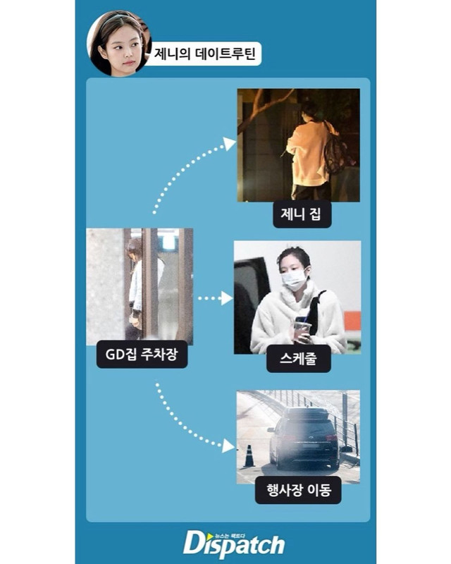 Jennie berkencan dengan G-Dragon