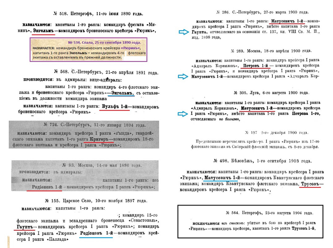 рюрик команд