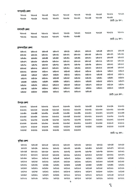 Bangladesh-Police-ASI-Exam-Result-2026-PDF-06