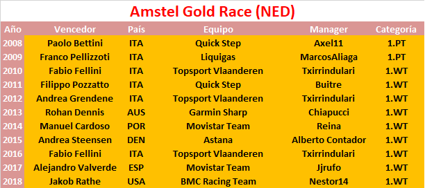 21/04/2019 Amstel Gold Race NED 1.WT Amstel-Gold-Race