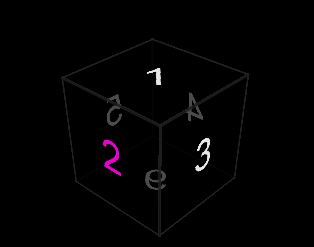 3D Interactive CSS Cube