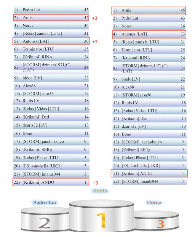 Скриншот 21-09-2025 222109