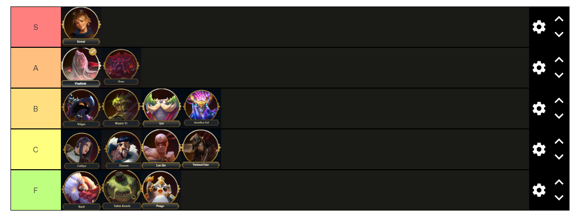 tierlist