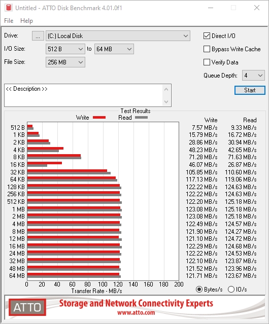 ATTO-Disk-Benchmark-4-01-0f1-Old-PC-2-GB-SSD-SATA-2020-11-21-17-00-24.jpg