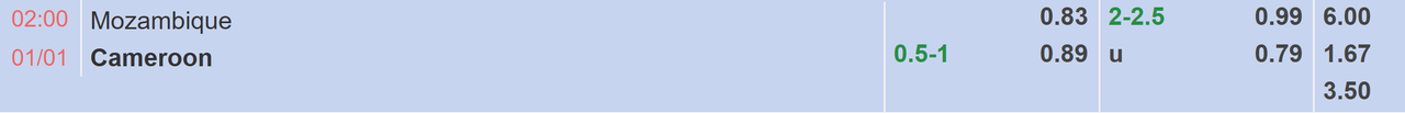 Tỉ lệ kèo Mozambique vs Cameroon