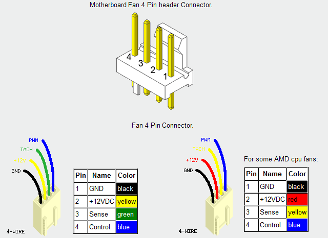 Šampaňské Mrakodrap Zmocnit ventilator 4 pin analogový Střední Důlek