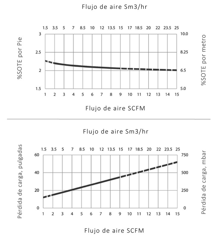 Especificaciones Técnicas