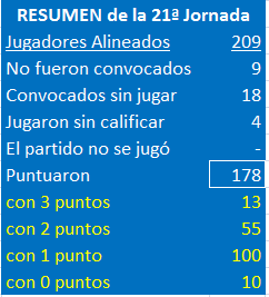 EL JUEGODE LOS SELECCIONADORES (1ª Edición) - TEMP. 2020-21  - Página 24 Resumen-Jda-21