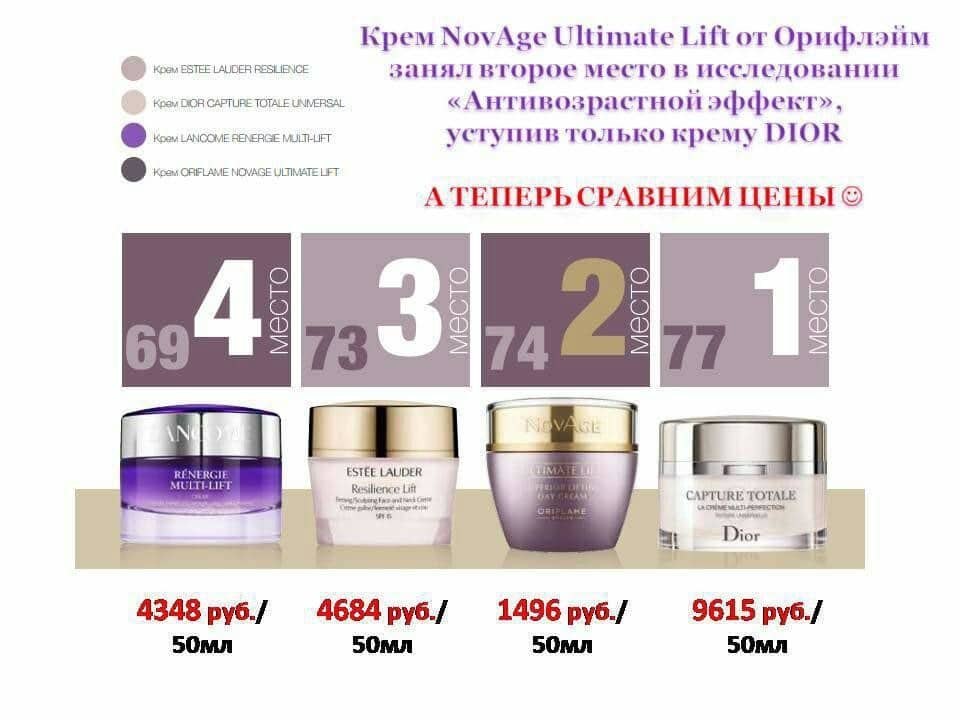 результаты исследования кремов1