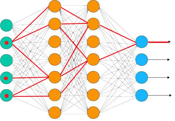 From Machine Learning to Machine Cognition From Machine Learning to Machine Cognition
