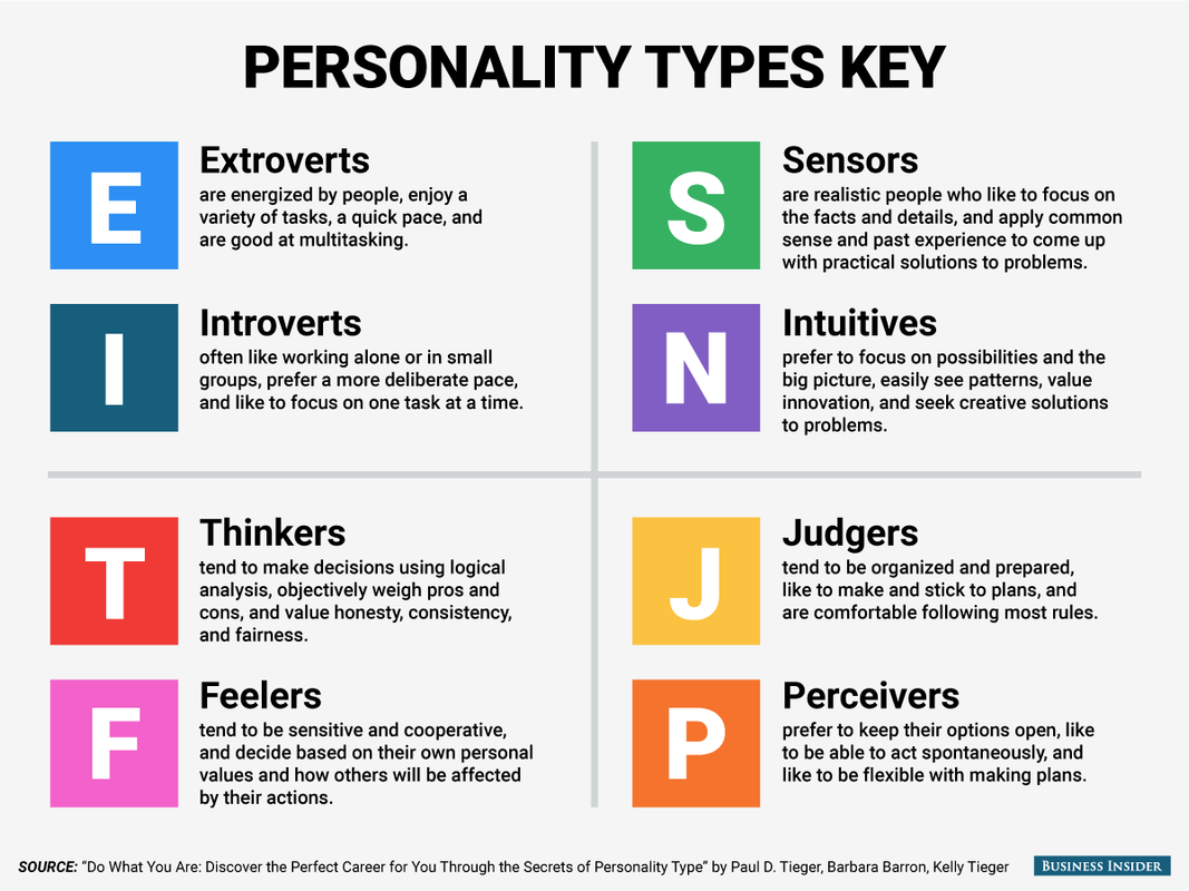 Personality Key