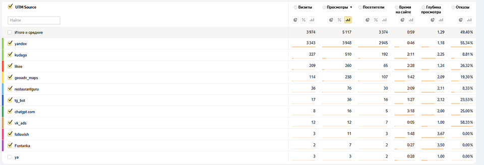График долгосрочных последствий 2