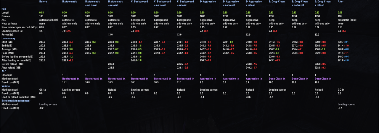 pc 60fps 30s alc only irl scan 2 1