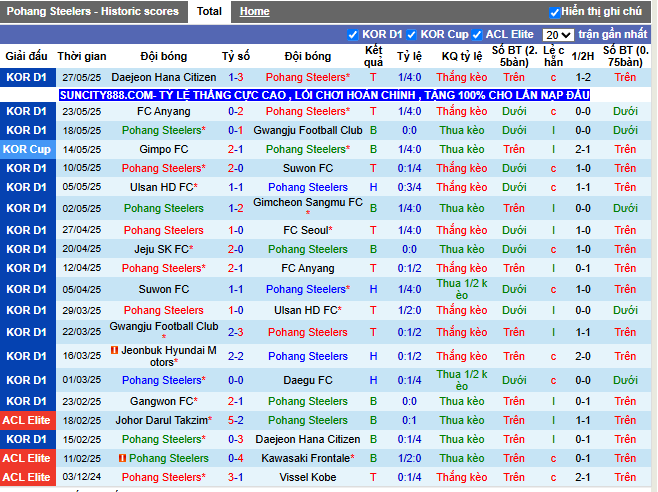 Phong độ gần đây Pohang Steelers