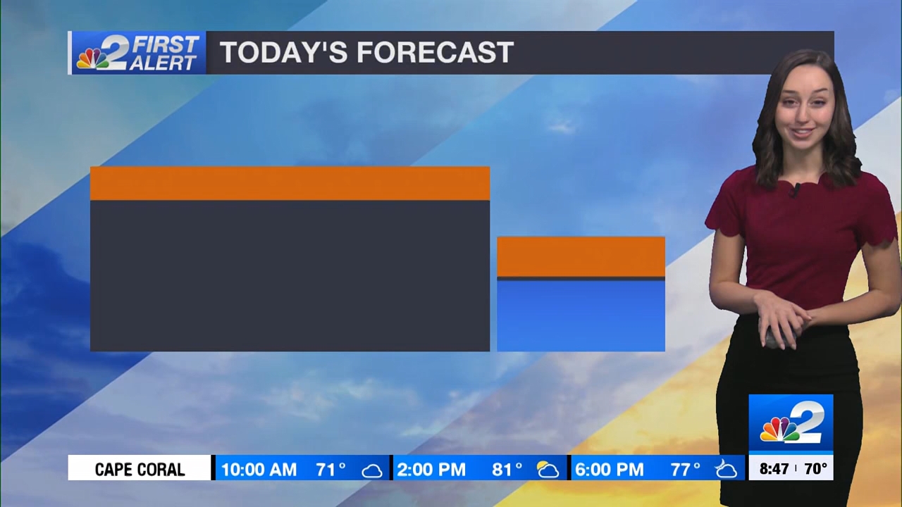 01.21 - 13.30.00 - NBC 2 News at 9 AM  ᴺᵉʷ..ts_snapshot_00.23.39.090