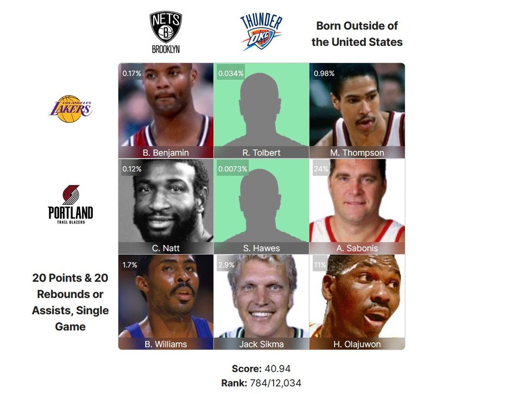 NBA Immaculate Grid answers for today August 5: Sixers stars who played for  the Lakers and Celtics