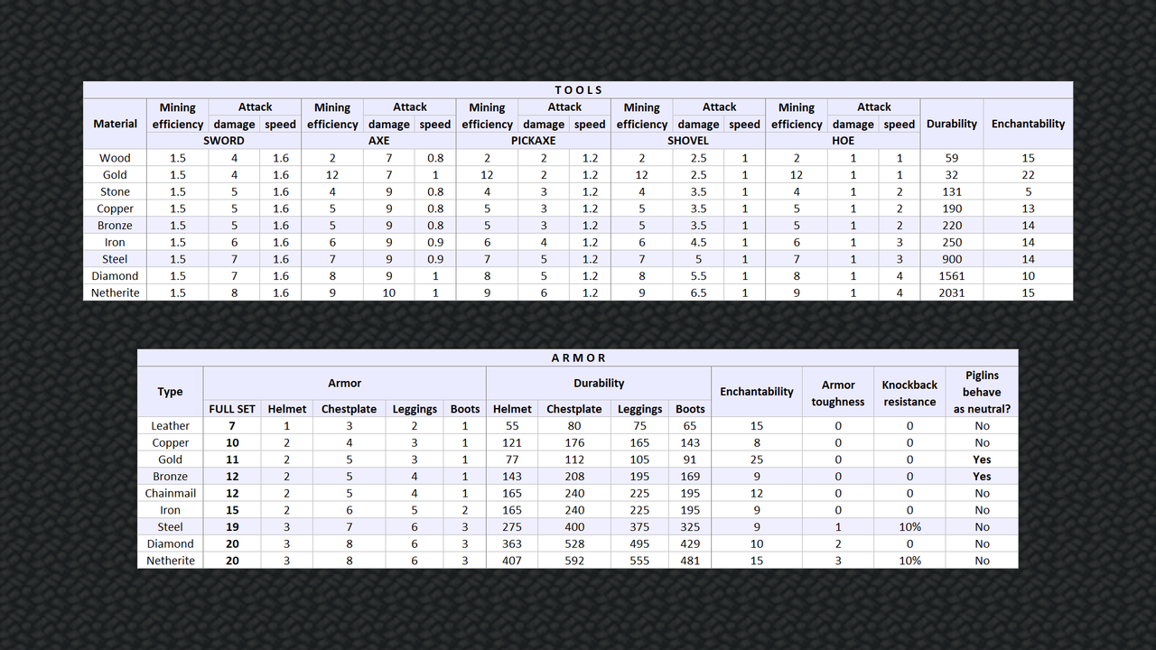 Stats comparsion