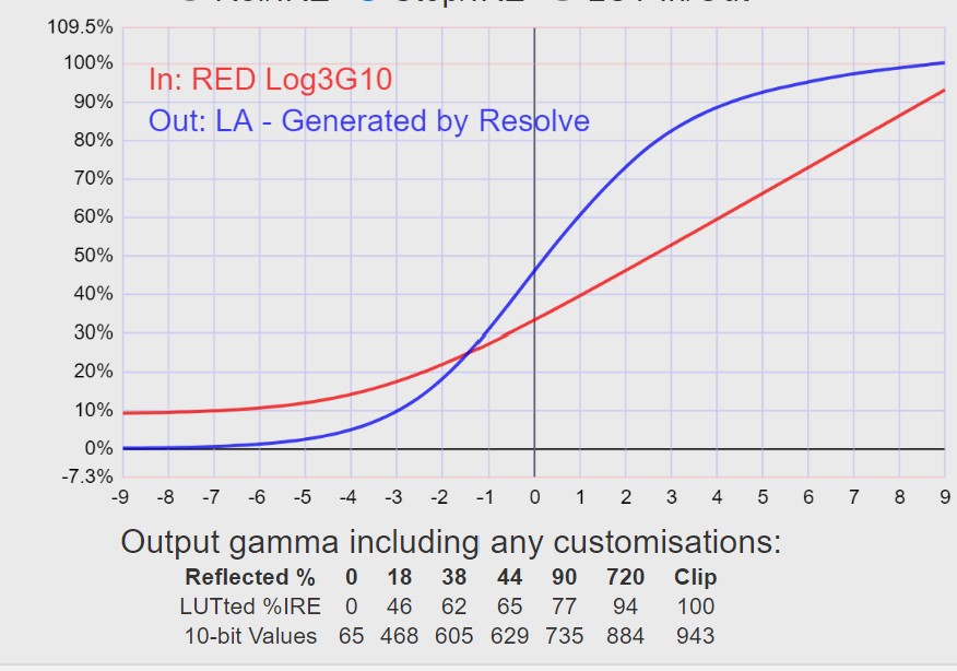 CGLUT-Chart.jpg