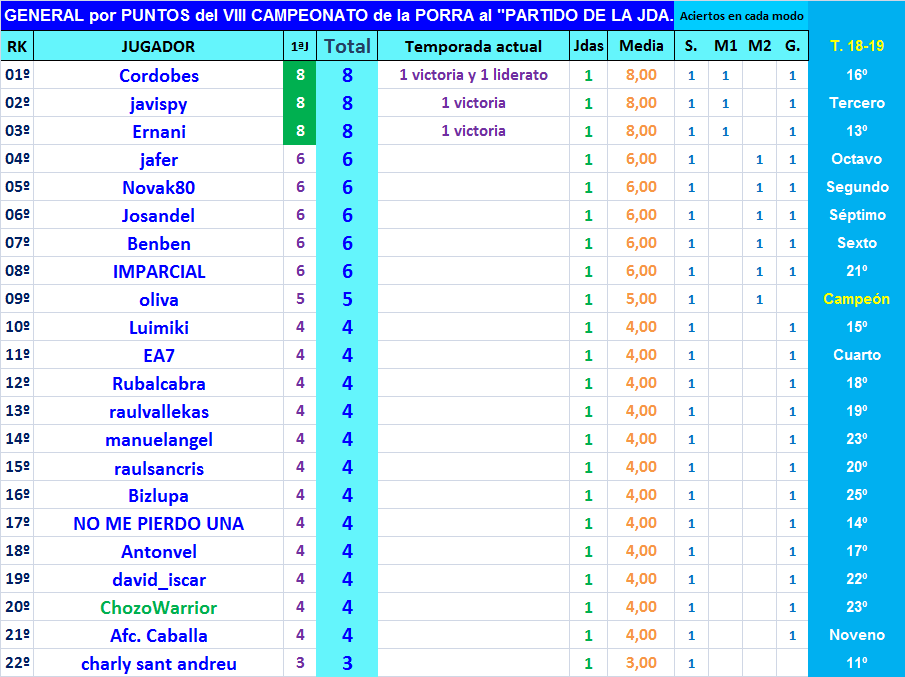 PORRA AL PARTIDO DE LA JORNADA (8ª Edición) TEMP. 2019-20 (1ª parte - CERRADO) - Página 2 General-01-P