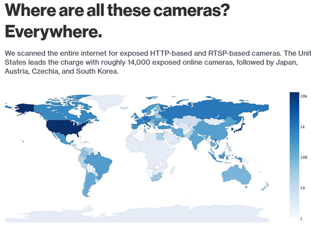 Ungeschützte Sicherheitskameras