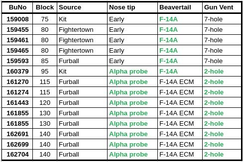 HB-Fightertown-Furball-Details