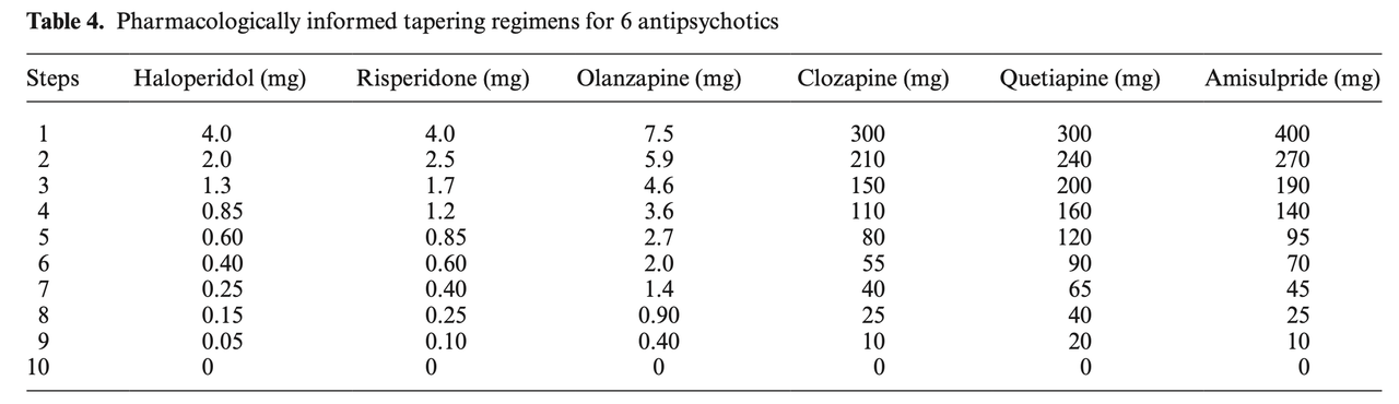 pharmacologically-informed-tapering-regi